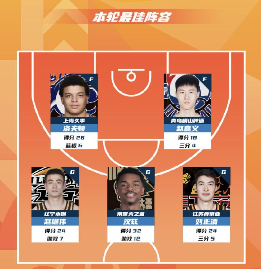 CBA第15轮最佳阵：赵继伟、洛夫顿、赵嘉义、汉斯、刘正清入选